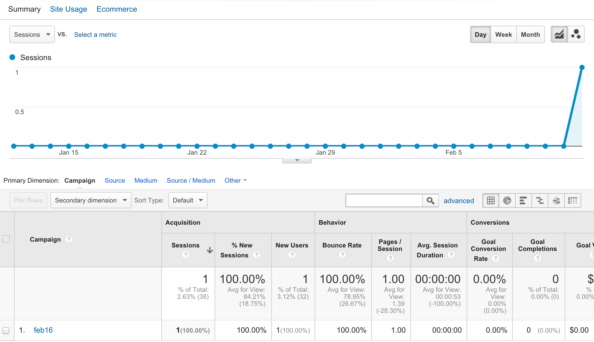 How to Create a Trackable link for Google Analytics