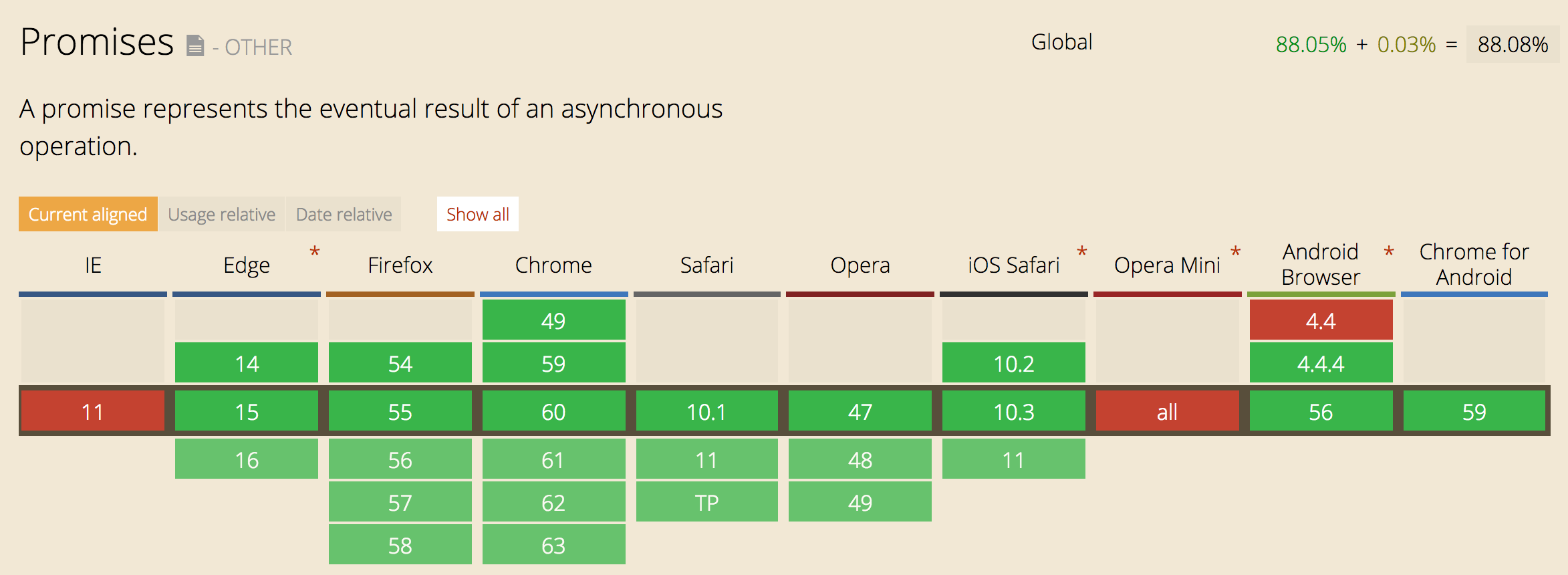 Css переменные. Position Sticky CSS. Custom properties CSS. Server sent events. CSS движение.